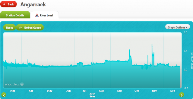 2014 Angarrack Gaugemap